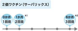 ２価ワクチン（サーバリックス）